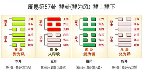 巽卦 工作|《易經》第57卦: 巽為風(巽上巽下)，感情、事業、運勢